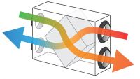 Smart Vent Synergy Energy Recovery Diagram
