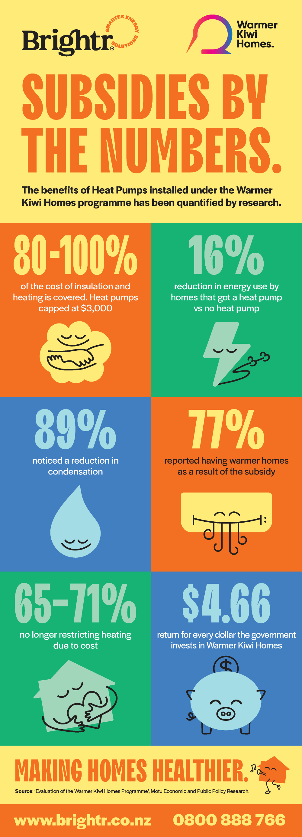 Brighter Infographic Subsides By Numbers Apr23 V01 By Scott