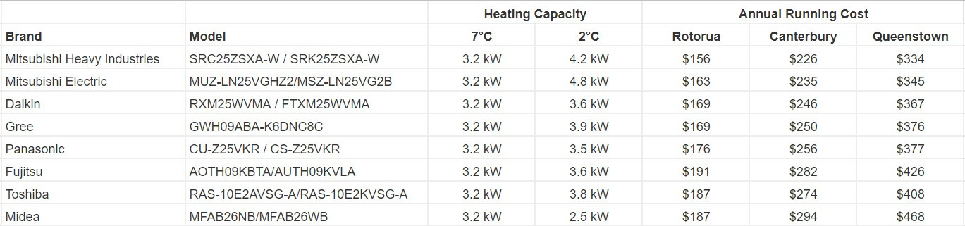 Cold Climate 3 2 Kw