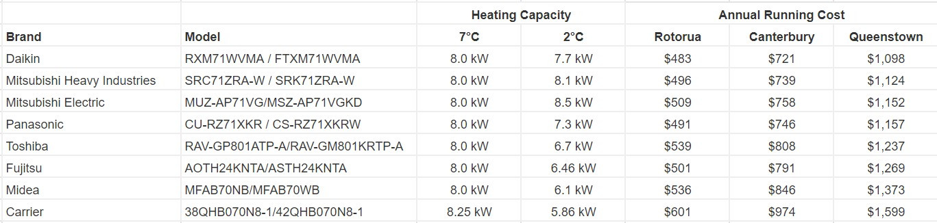 Cold Climate 8 0 Kw