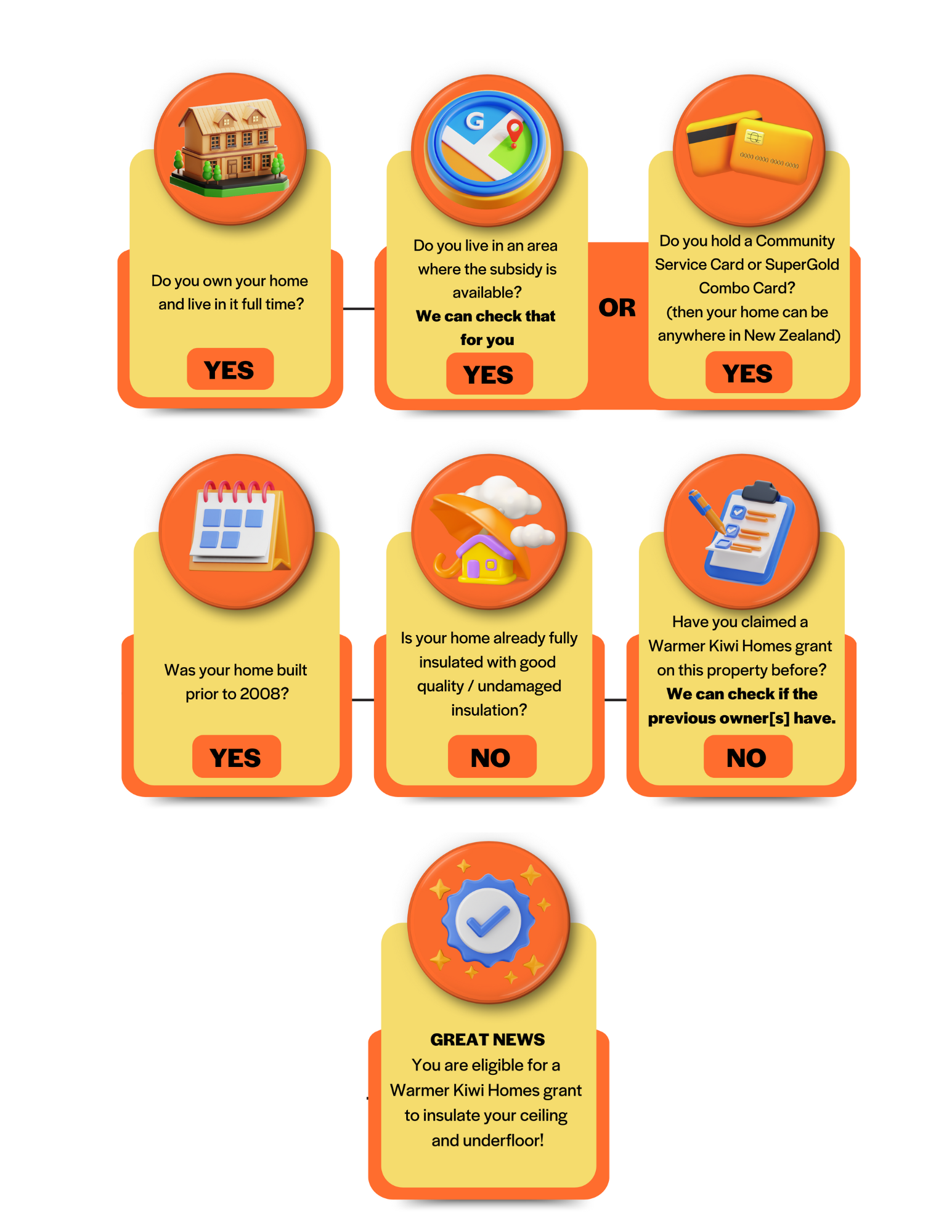 Landlord Healthy Home Flyer P1
